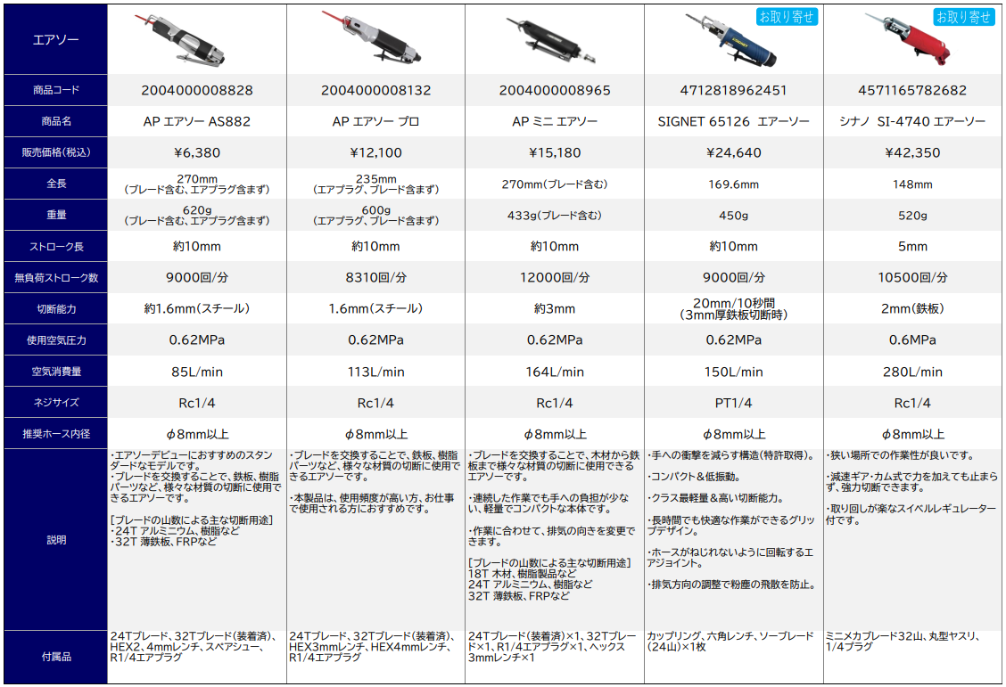 AP ミニ エアソー | アストロプロダクツ業販センター AP ミニ エアソー | アストロプロダクツ業販センター